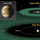Órbita de Kepler-186f en el confín externo de la ZH de su estrella y comparación con la órbita terrestre
